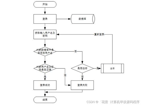 Java杏鮑菇廠管理系統(tǒng) 畢業(yè)設(shè)計程序開發(fā)、論文撰寫與系統(tǒng)部署服務(wù)全解析