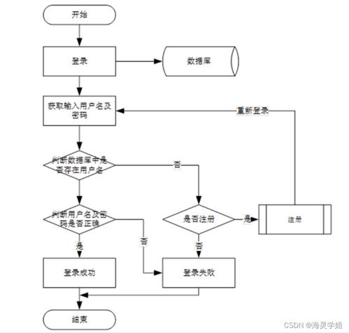 基于SpringBoot的酒店客房管理信息系統(tǒng)設(shè)計與實現(xiàn)