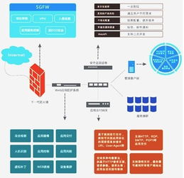 綜合實力鑄就安全長城 長城電腦信息安全服務(wù)的核心競爭力解析