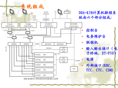 DS6-K5B計算機聯(lián)鎖系統(tǒng)維護手冊（新版C3相關(guān)）計算機系統(tǒng)服務(wù)指南