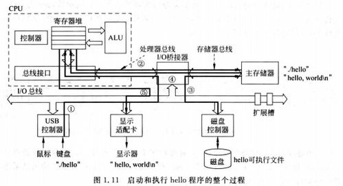 計算機組成原理與系統(tǒng)概述 計算機如何服務(wù)世界