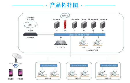 12345政務(wù)服務(wù)熱線系統(tǒng)設(shè)計與實現(xiàn) 計算機系統(tǒng)服務(wù)的實踐探索